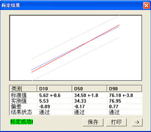 BT9300H样品检测结果