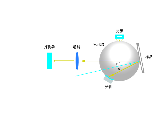 分光色差仪